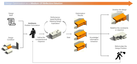 EvoMass design optimization workflow diagram